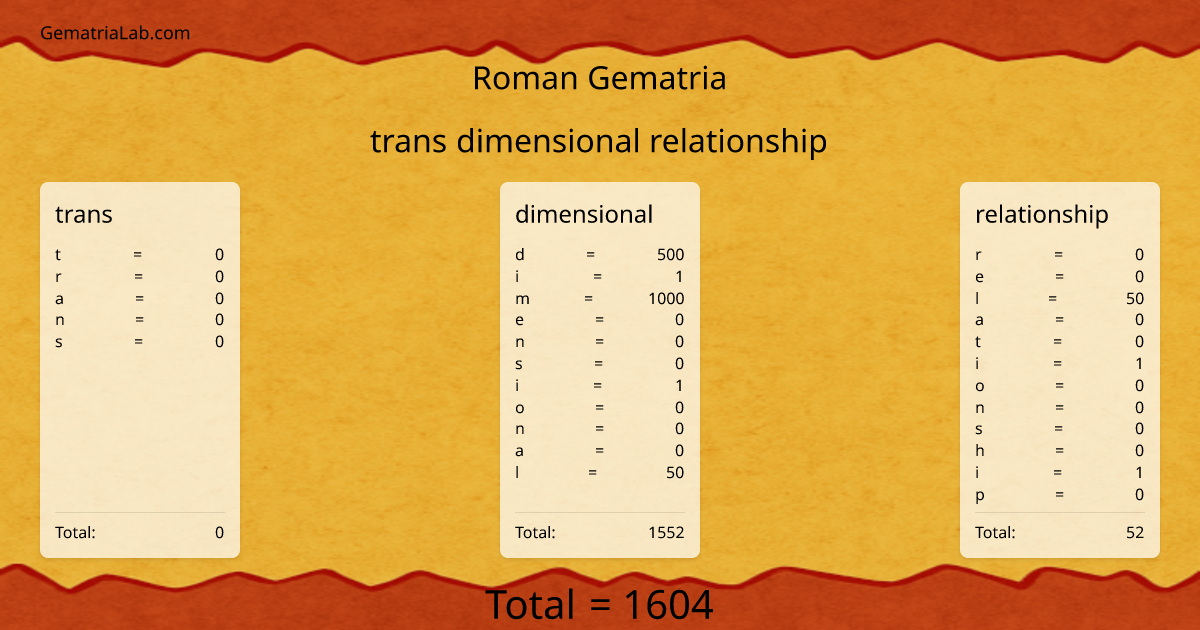 trans dimensional relationship in roman Gematria